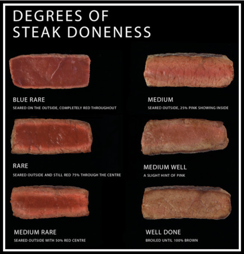 Different Doneness Levels Of Cooked Meat Georges Burgers 